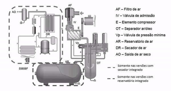 Válvula de admissão do compressor parafuso