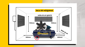Imagem da sala de máquinas com as medidas ideiais para a instalação de compressor